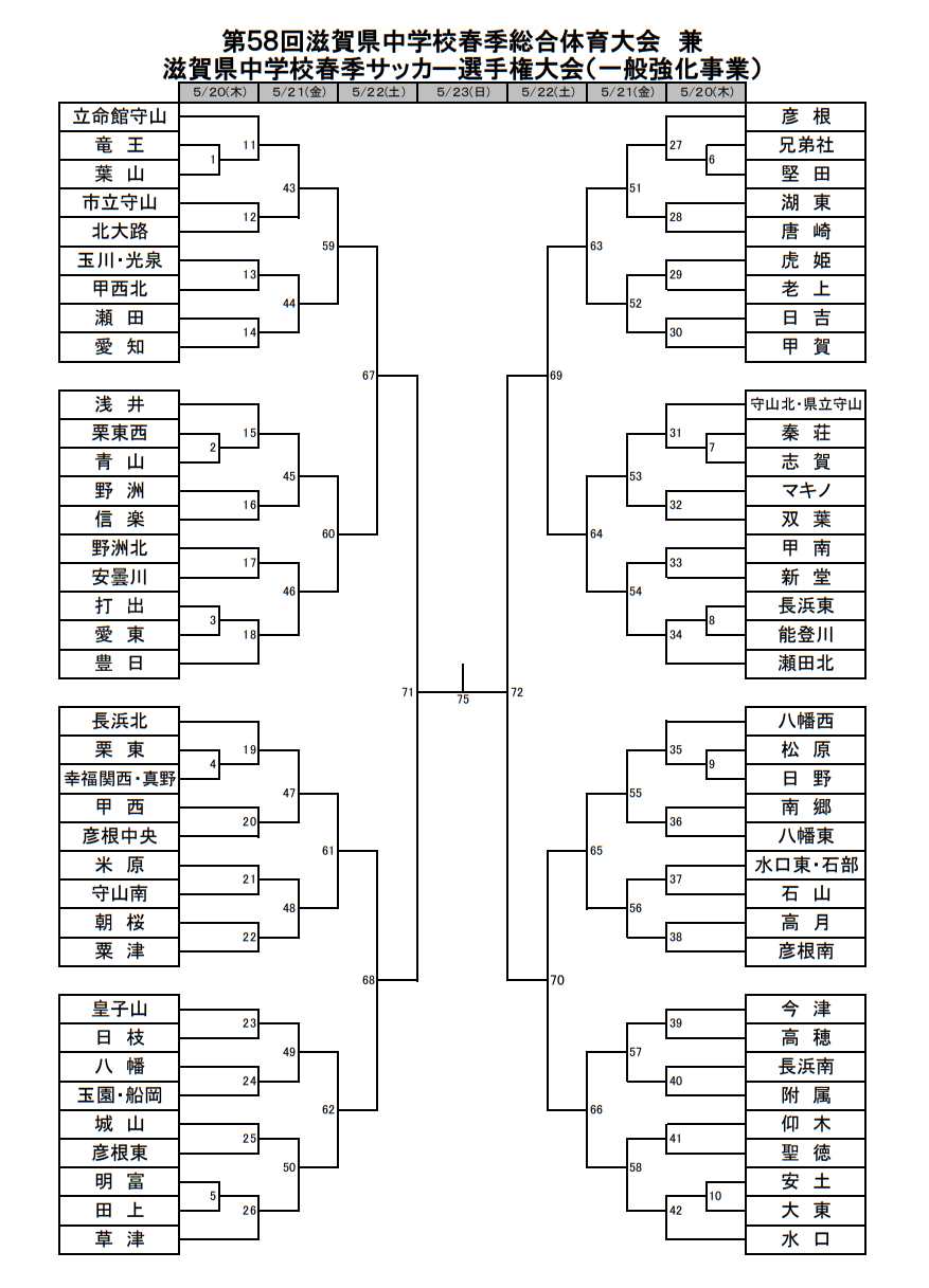 21年度 第58回滋賀県中学校春季総合体育大会 中学校春季サッカー選手権大会 優勝は安土中 ジュニアサッカーnews