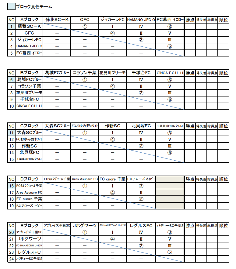 21年度 第34回千葉市u 11サッカー大会 5年生以下の部 リーグ表入力お願いします ジュニアサッカーnews 21年度 第34回千葉市u 11サッカー大会 5年生以下の部 リーグ表入力お願いします ジュニアサッカーnews