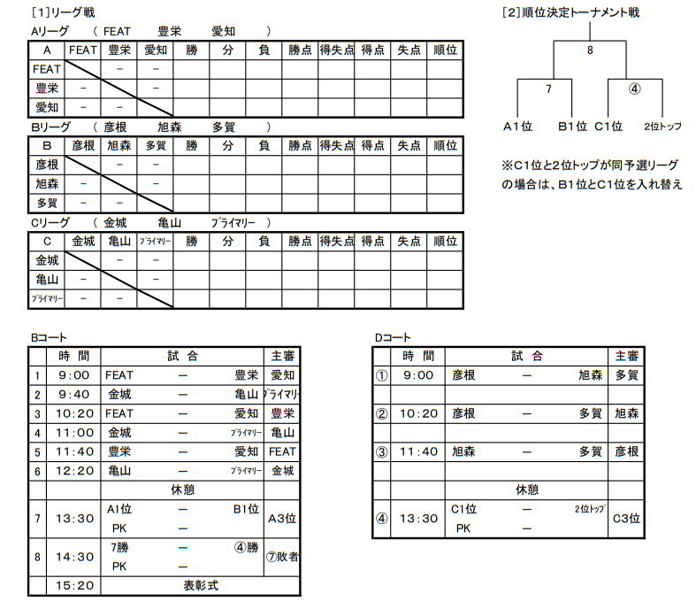 21年度 彦根市民春季体育大会 滋賀県 優勝は金城jfc 情報ありがとうございます 未判明結果はまだまだお待ちしています ジュニアサッカーnews