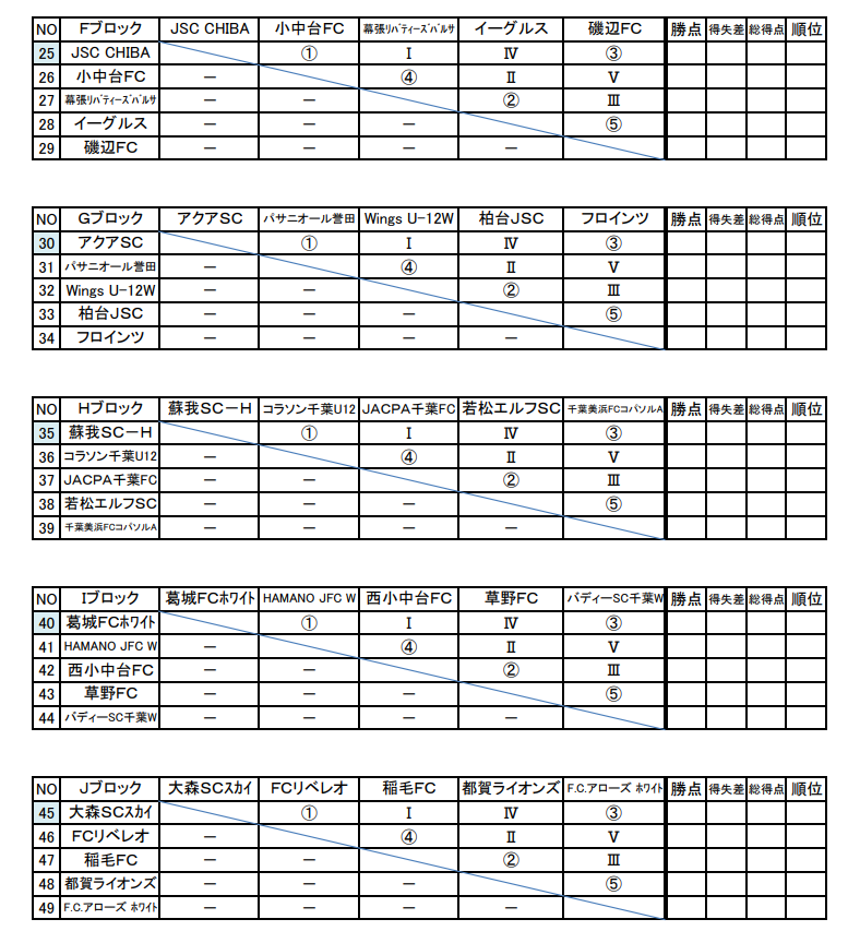 21年度 第34回千葉市u 11サッカー大会 5年生以下の部 リーグ表入力お願いします ジュニアサッカーnews 21年度 第34回千葉市u 11サッカー大会 5年生以下の部 リーグ表入力お願いします ジュニアサッカーnews