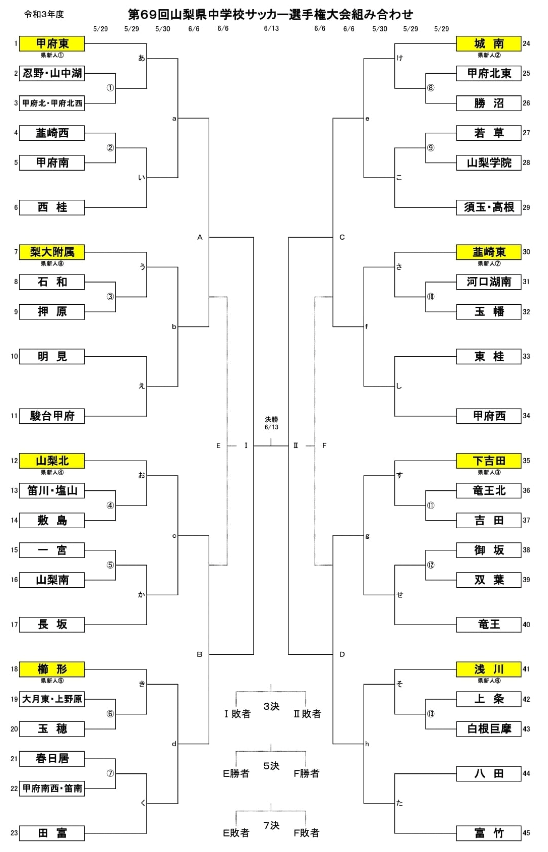 21年度第69回山梨県中学校サッカー選手権大会 優勝は城南中 甲府東中との決勝戦まさに激戦 3位 8位結果掲載 ジュニアサッカーnews 21年度第69回山梨県中学校サッカー選手権大会 優勝は城南中 甲府東中との決勝戦まさに激戦 3位 8位結果掲載 ジュニアサッカーnews
