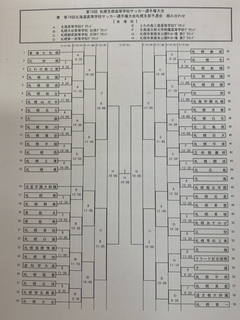 21年度 北海道高校総体サッカー競技 札幌支部予選会 インハイ 優勝は札幌大谷 ジュニアサッカーnews