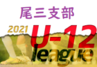 2021年度 第36回デンソーカップチャレンジサッカー 東海選抜チームメンバー発表！