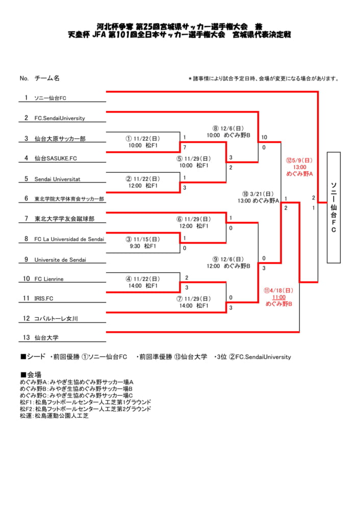 一覧 仙台 大学