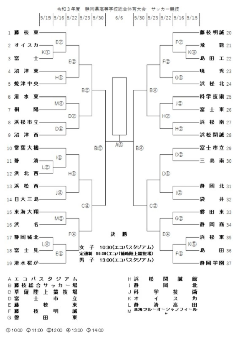 21年度 静岡県高校総体サッカー競技 インターハイ 静岡県大会 優勝は静岡学園 3大会4年ぶりの静岡総体制覇 ジュニアサッカーnews