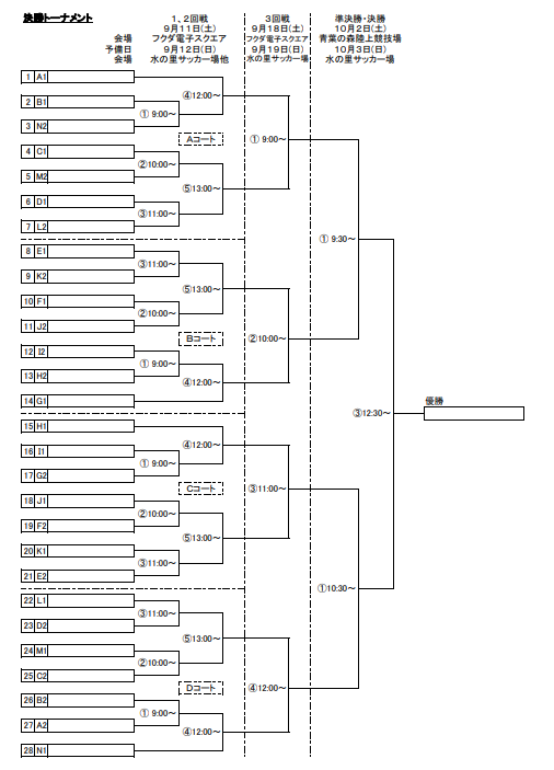 速報 21年度 第34回千葉市u 11サッカー大会 5年生以下の部 ベスト8決定 決勝トーナメント1 2回戦10 9全結果掲載 次は準々決勝10 16 17開催 ジュニアサッカーnews 速報 21年度 第34回千葉市u 11サッカー大会 5年生以下の部 ベスト8決定 決勝トーナメント1 2回戦10 9全結果掲載 次は準々決勝10 16 17開催 ジュニアサッカーnews