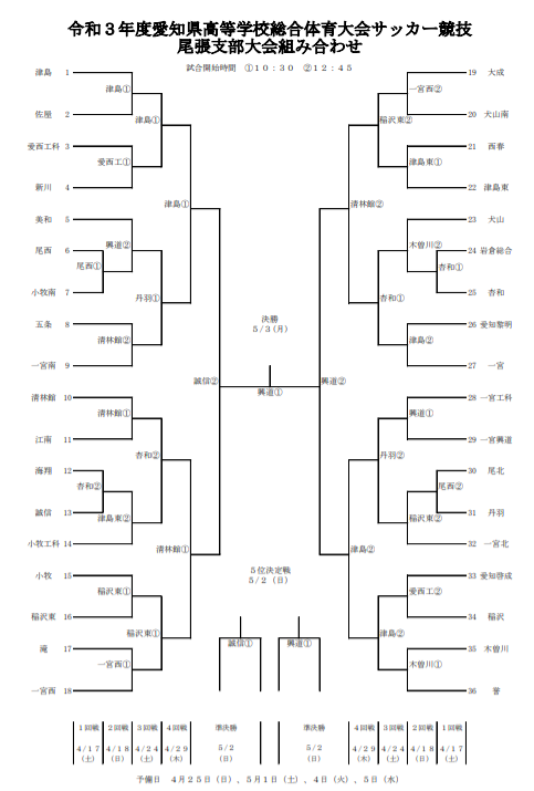 21年度 愛知県高校総体サッカー競技 インターハイ 尾張支部予選 優勝は大成高校 県大会出場6チーム決定 ジュニアサッカーnews