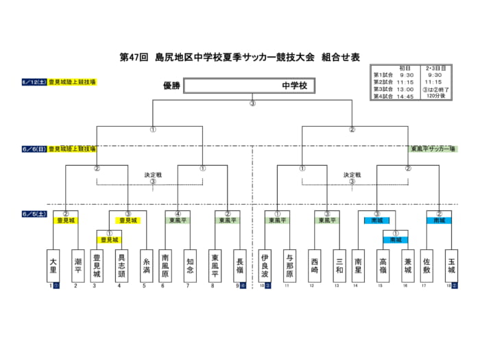 2021第47回島尻地区中学校夏季サッカー競技大会 優勝は大里中 沖縄 ジュニアサッカーnews