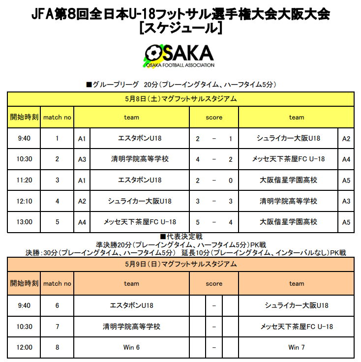 21年度 Jfa第8回全日本u 18フットサル大会 大阪大会 優勝はエスタボン ジュニアサッカーnews