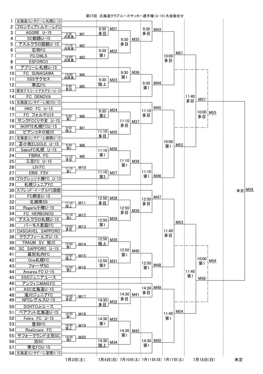 21年度 第36回日本クラブユースサッカー選手権 U 15 大会北海道大会 8 8 決勝 結果募集 情報お待ちしています ジュニアサッカーnews