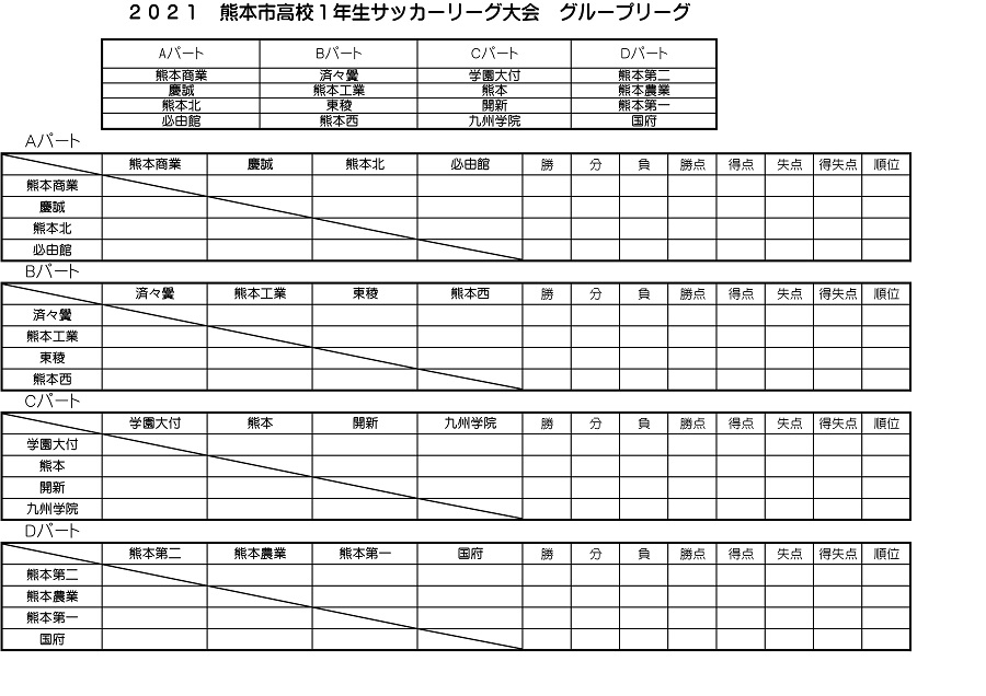 21年度 熊本市高校1年生サッカーリーグ大会 Bパート 済々黌 Cパート 熊高が首位で日程終了 A Dパート残り1試合結果募集 ジュニアサッカー News 21年度 熊本市高校1年生サッカーリーグ大会 Bパート 済々黌 Cパート 熊高が首位で日程終了 A Dパート残り1試合結果募集 ジュニアサッカー News