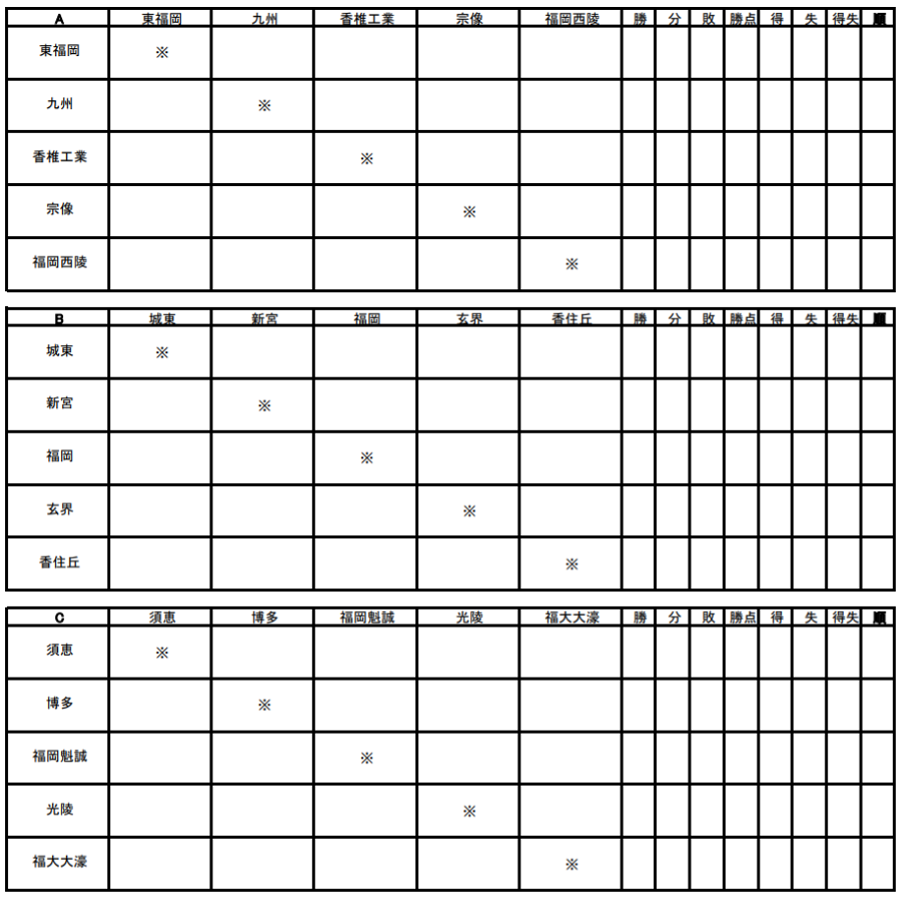 21年度 第37回福岡県高等学校中部ブロック1年生サッカー大会 大会延期 ジュニアサッカーnews