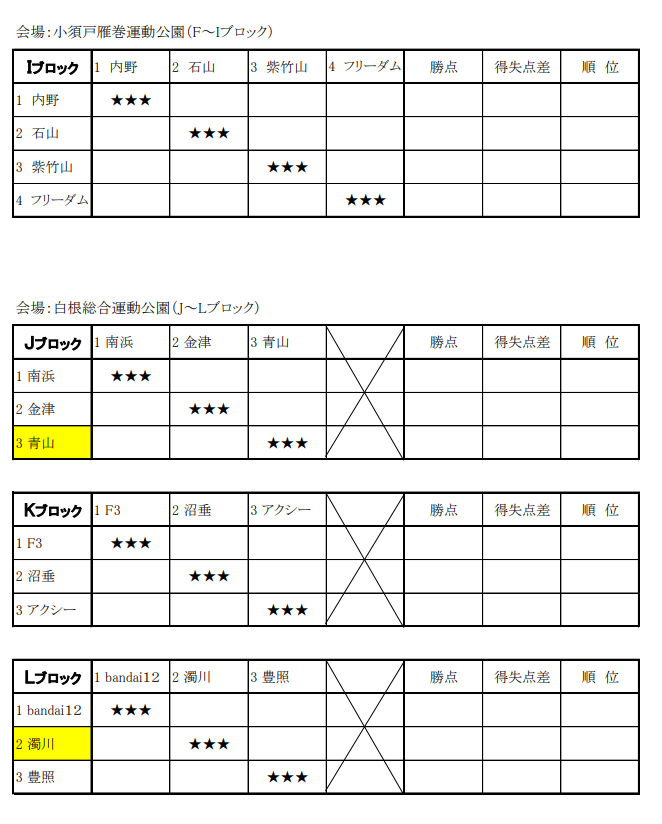 第18回 新潟市u 11ジュニアサッカー大会21 新潟県 優勝はkf3 全結果掲載 ジュニアサッカーnews