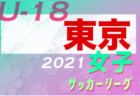 【大会中止】2021年度 両丹高校サッカー新人大会 兼 京都府高校サッカー新人大会両丹予選（京都）準決勝以降大会中止になりました。