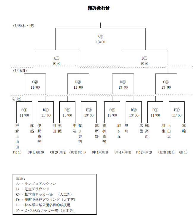 速報 21年度 第60回長野県中学総体 夏季サッカー競技 優勝は戸倉上山田中 準優勝の旭町中と北信越大会に進出 ジュニアサッカーnews