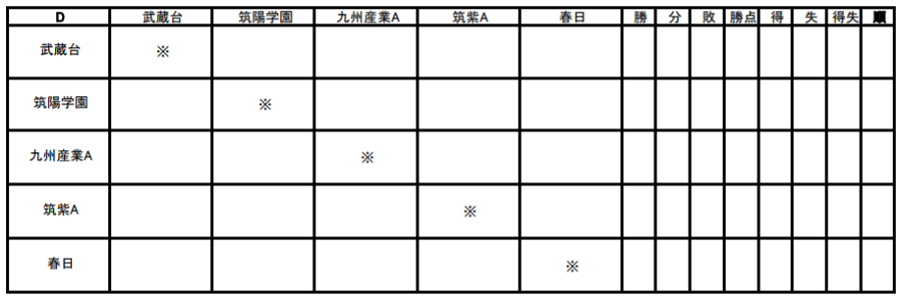 21年度 第37回福岡県高等学校中部ブロック1年生サッカー大会 大会延期 ジュニアサッカーnews