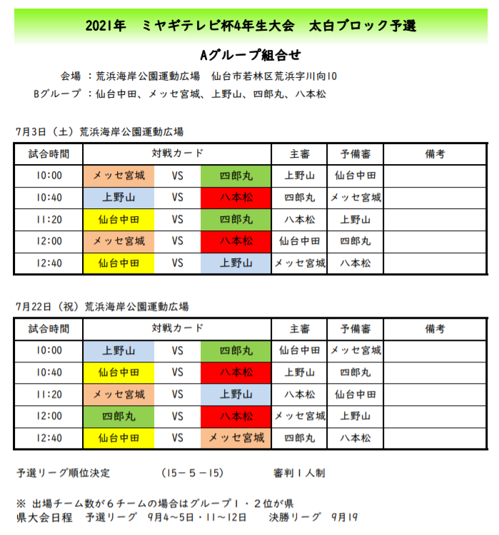 2021年度 ミヤギテレビ杯 4年生大会 太白ブロック予選 宮城 県大会出場7チーム決定 ジュニアサッカーnews