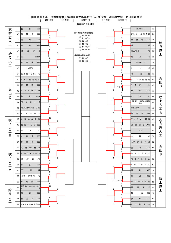 21年度 第60回鹿児島県ちびっこサッカー選手権大会 優勝は山下fc ジュニアサッカーnews