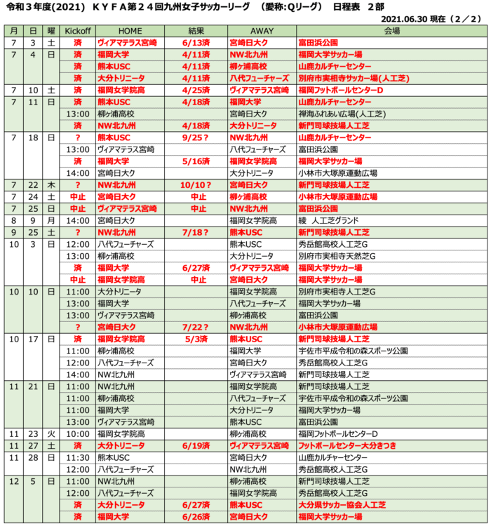 21kyfa第24回九州女子サッカーリーグ 7 22結果掲載 次回7 31開催 ジュニアサッカーnews