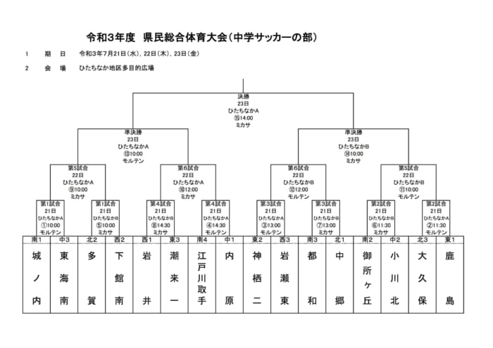 21年度 茨城県中学校サッカー総体 優勝は鹿島中 ジュニアサッカーnews