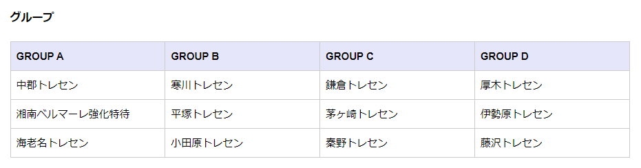 21 Copa Bellmare コパ ベルマーレ U 11 Pilot International Tournament 神奈川県 組合せ掲載 6 開催 Winds Jp 21 Copa Bellmare コパ ベルマーレ U 11 Pilot International Tournament 神奈川県 組合せ掲載 6 開催 Winds Jp