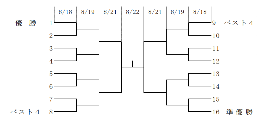 2021年度 全国高校総体女子サッカー競技大会(女子インターハイ)6/6関東代表一部決定、6/7全代表決定予定!地域予選情報まとめました! 8/18~22に福井県にて開催! | ジュニアサッカーNEWS
