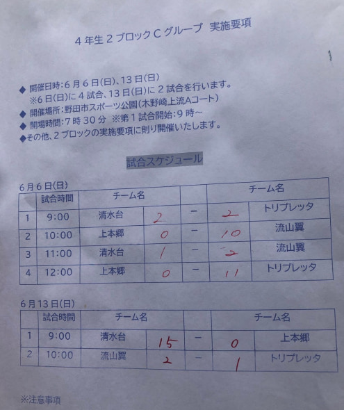 21年度 第2ブロック4年生の部 千葉 決勝トーナメント組合せ掲載 決勝t1回戦は10 3開催に変更 ジュニアサッカーnews 21年度 第2ブロック4年生の部 千葉 決勝トーナメント組合せ掲載 決勝t1回戦は10 3開催に変更 ジュニアサッカーnews