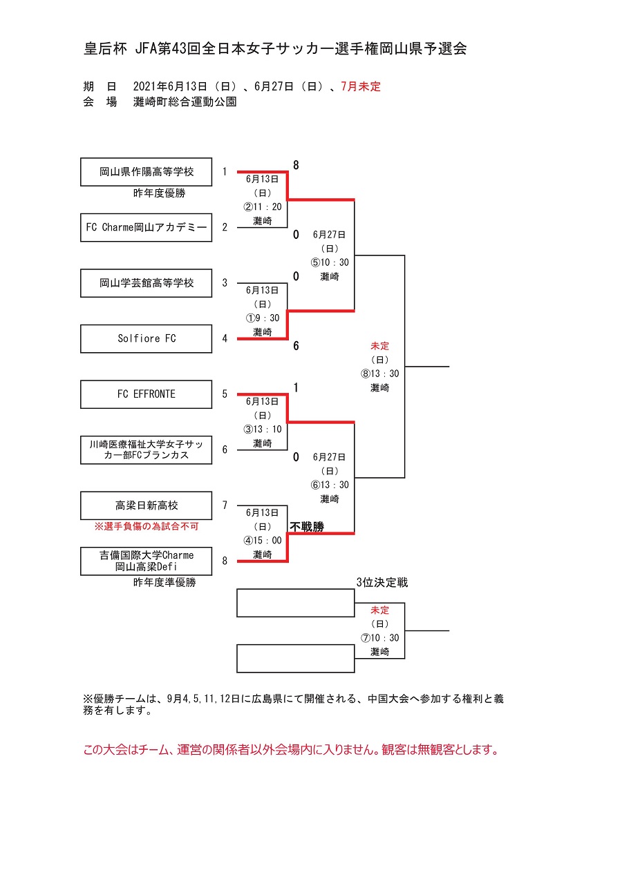 21年度皇后杯jfa第43回全日本女子サッカー選手権大会岡山県予選会 準決勝6 27結果募集 決勝日程お待ちしております ジュニアサッカー News 21年度皇后杯jfa第43回全日本女子サッカー選手権大会岡山県予選会 準決勝6 27結果募集 決勝日程お待ちしております ジュニアサッカー News