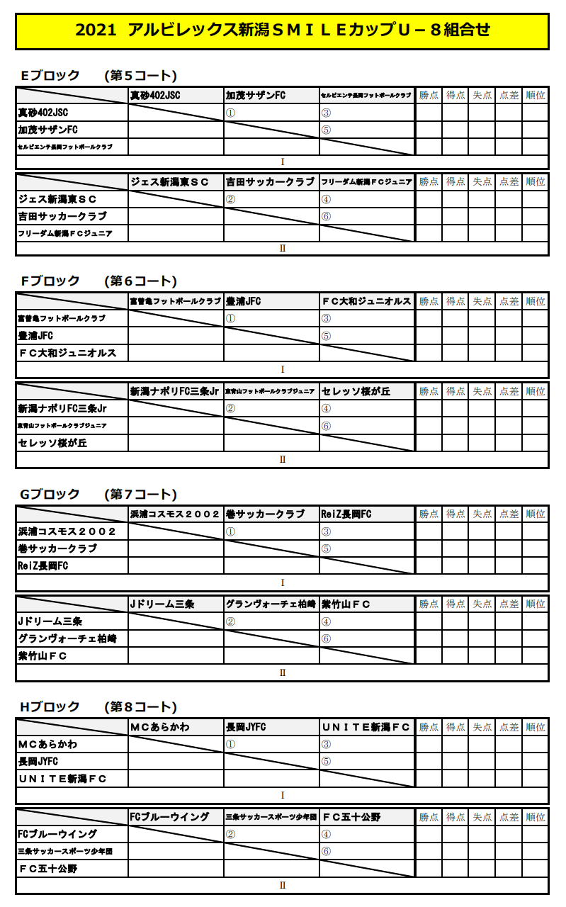 21 アルビレックス新潟smileカップu 8 最終結果 各ブロック優勝チーム掲載 ジュニアサッカーnews 21 アルビレックス新潟smileカップu 8 最終結果 各ブロック優勝チーム掲載 ジュニアサッカーnews