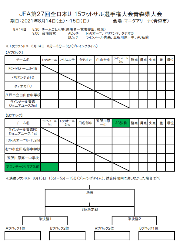 21年度jfa第27回全日本u 15フットサル選手権大会 青森県大会 優勝はac弘前 ジュニアサッカーnews