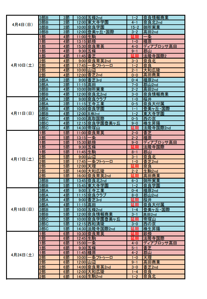 21年度 高円宮杯u 18サッカーリーグ21nfaサッカーリーグ 奈良県 7 25結果掲載 次回8 1開催 ジュニアサッカーnews