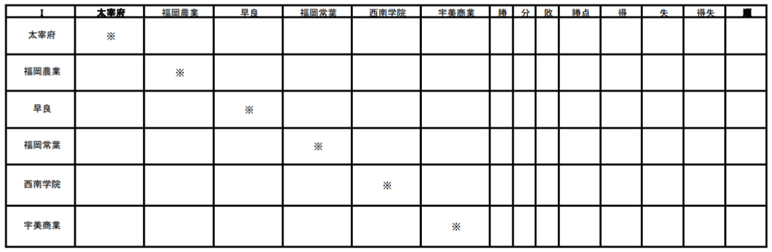 21年度 第37回福岡県高等学校中部ブロック1年生サッカー大会 大会延期 ジュニアサッカーnews 21年度 第37回福岡県高等学校中部ブロック1年生サッカー大会 大会延期 ジュニアサッカーnews