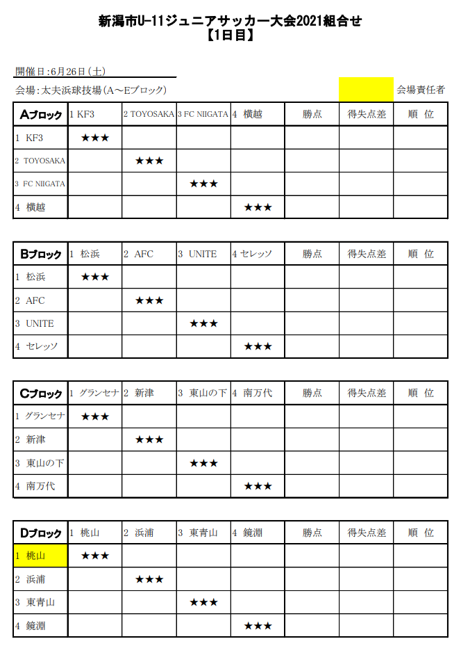 第18回 新潟市u 11ジュニアサッカー大会21 新潟県 優勝はkf3 全結果掲載 ジュニアサッカーnews