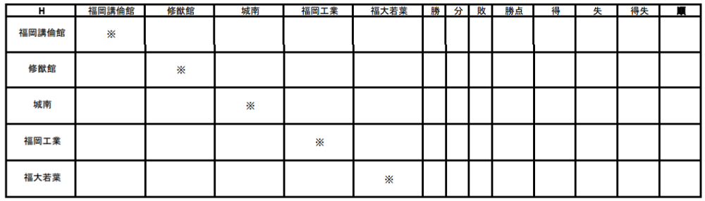 21年度 第37回福岡県高等学校中部ブロック1年生サッカー大会 大会延期 ジュニアサッカーnews 21年度 第37回福岡県高等学校中部ブロック1年生サッカー大会 大会延期 ジュニアサッカーnews