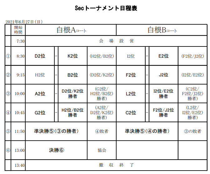 第18回 新潟市u 11ジュニアサッカー大会21 新潟県 優勝はkf3 全結果掲載 ジュニアサッカーnews