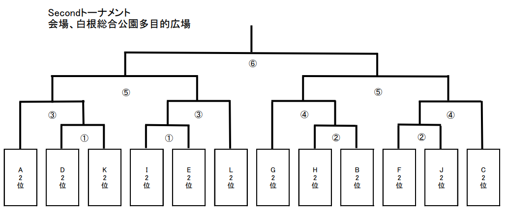 第18回 新潟市u 11ジュニアサッカー大会21 新潟県 優勝はkf3 全結果掲載 ジュニアサッカーnews 第18回 新潟市u 11ジュニアサッカー大会21 新潟県 優勝はkf3 全結果掲載 ジュニアサッカーnews