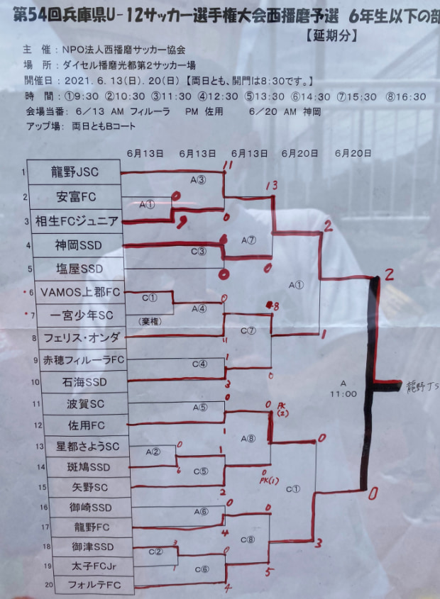 21年度 第54回兵庫県少年サッカー大会6年生大会 西播磨予選 優勝は龍野jsc ジュニアサッカーnews 21年度 第54回兵庫県少年サッカー大会6年生大会 西播磨予選 優勝は龍野jsc ジュニアサッカーnews