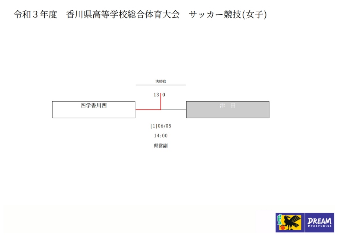 21年度 香川県高校総体 サッカー競技 女子 インハイ 優勝は四学香川西 ジュニアサッカーnews 21年度 香川県高校総体 サッカー競技 女子 インハイ 優勝は四学香川西 ジュニアサッカーnews