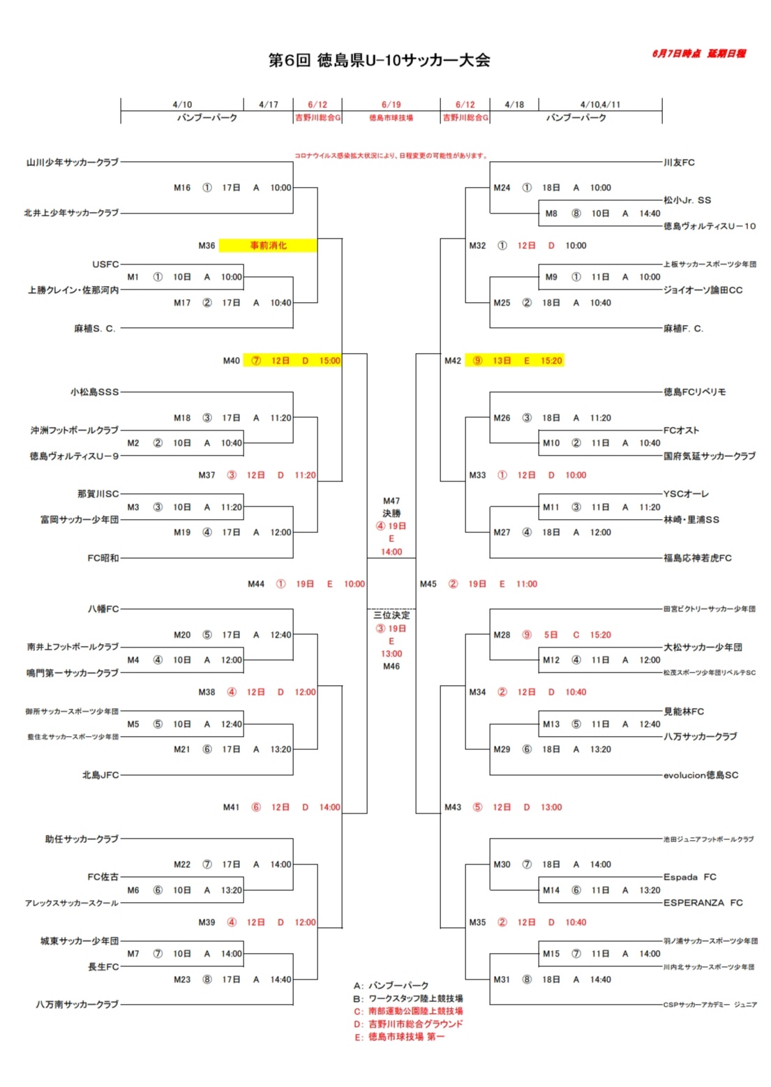 21年度 第6回 徳島県u 10サッカー大会 優勝は沖洲フットボールクラブ ジュニアサッカーnews