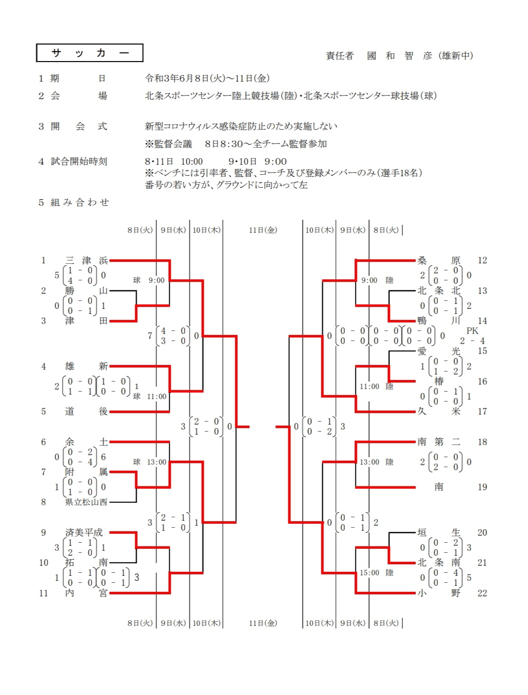 21年度 愛媛県松山市中学校総合体育大会サッカー競技の部 優勝は三津浜 小野 結果表掲載 ジュニアサッカーnews