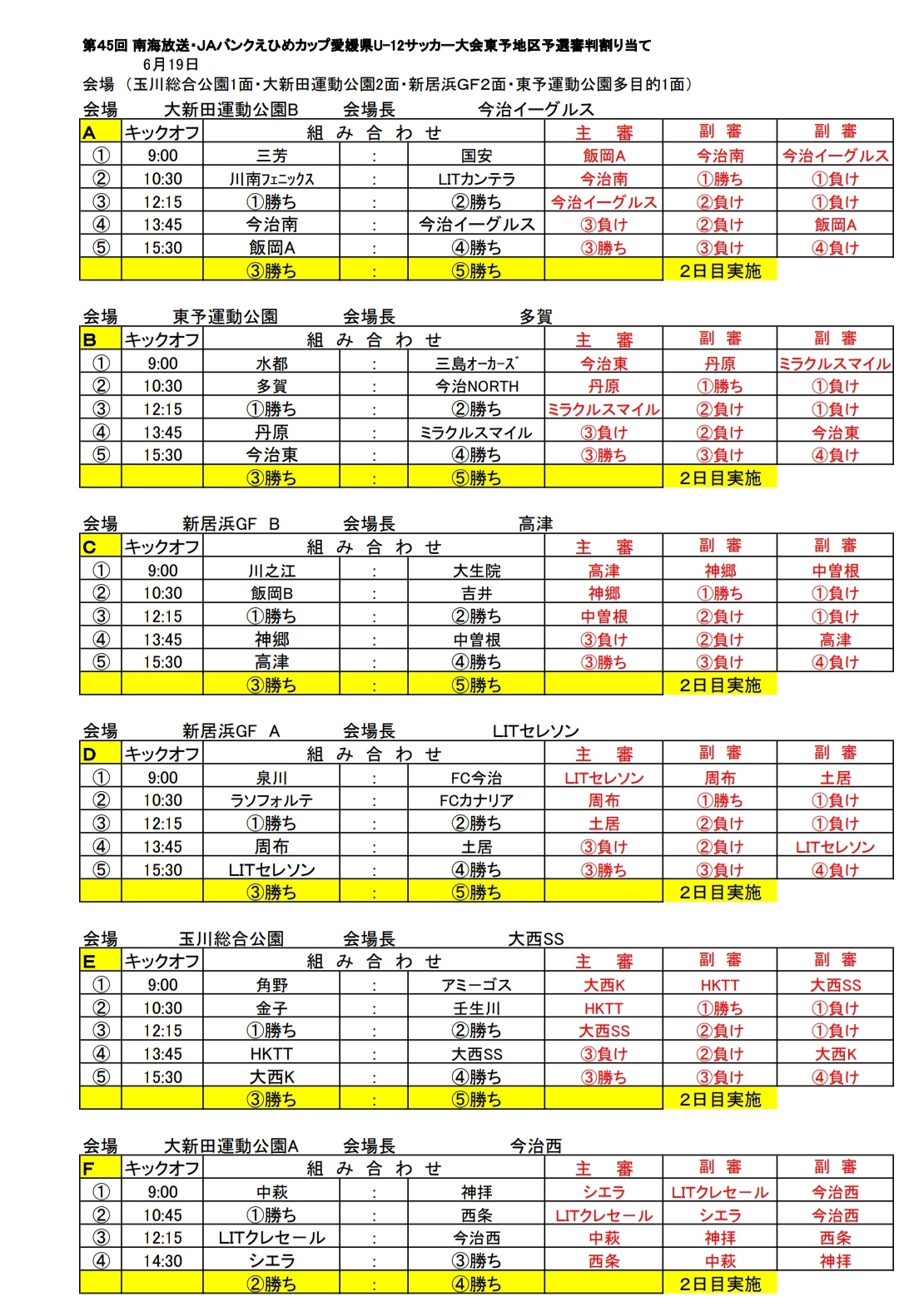 21年度第45回 南海放送 Jaバンクえひめカップ 愛媛県u 12少年サッカー大会 東予地区予選 代表6チーム決定 ジュニアサッカーnews