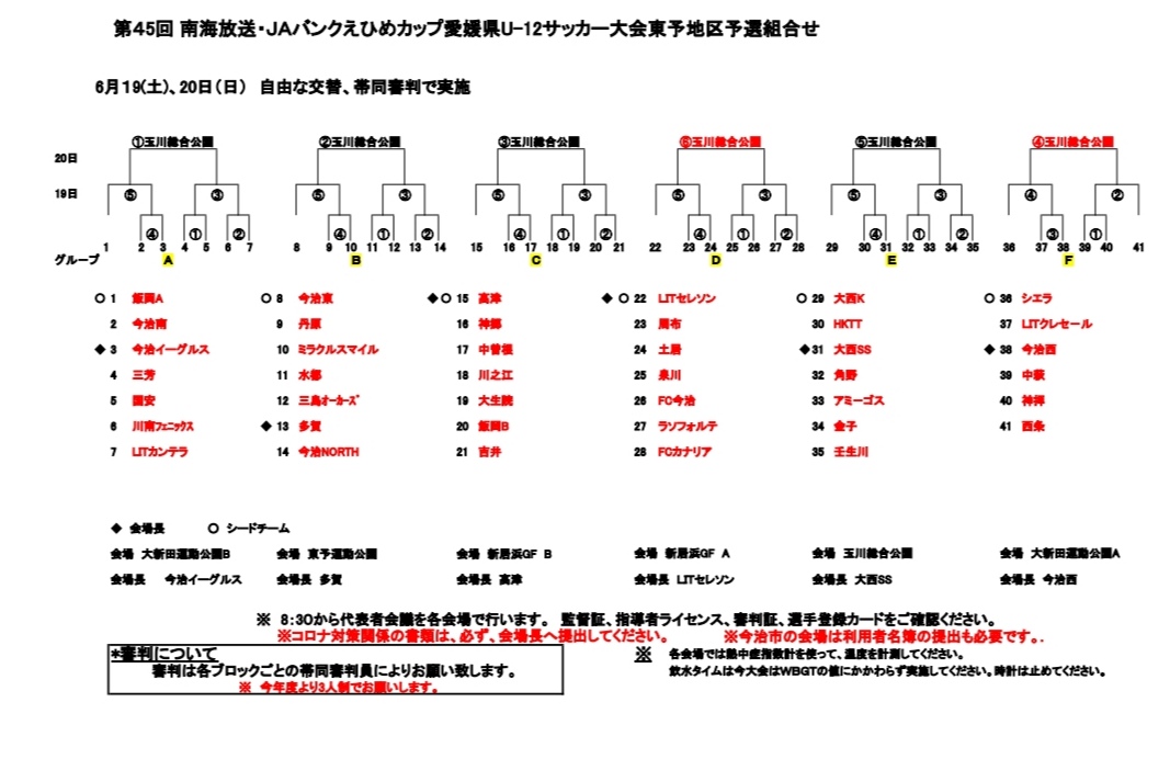 21年度第45回 南海放送 Jaバンクえひめカップ 愛媛県u 12少年サッカー大会 東予地区予選 代表6チーム決定 ジュニアサッカーnews