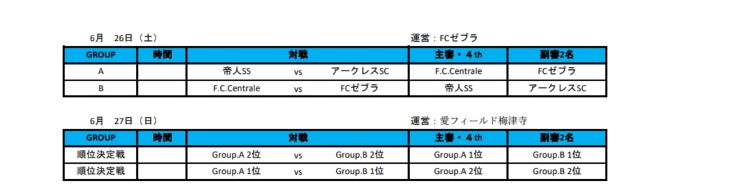 21年度 第36回 日本クラブユースサッカー選手権 U 15大会 愛媛県予選 6 27順位決定 結果掲載 ジュニアサッカーnews