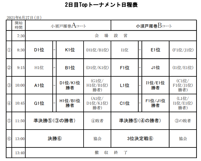 第18回 新潟市u 11ジュニアサッカー大会21 新潟県 優勝はkf3 全結果掲載 ジュニアサッカーnews