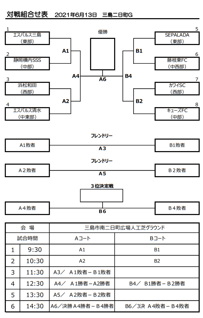 優勝チーム写真掲載 21年度 フジパンカップ 静岡県ユースu 12サッカー大会 優勝は藤枝東fc ジュニアサッカーnews 優勝チーム写真掲載 21年度 フジパンカップ 静岡県ユースu 12サッカー大会 優勝は藤枝東fc ジュニアサッカーnews
