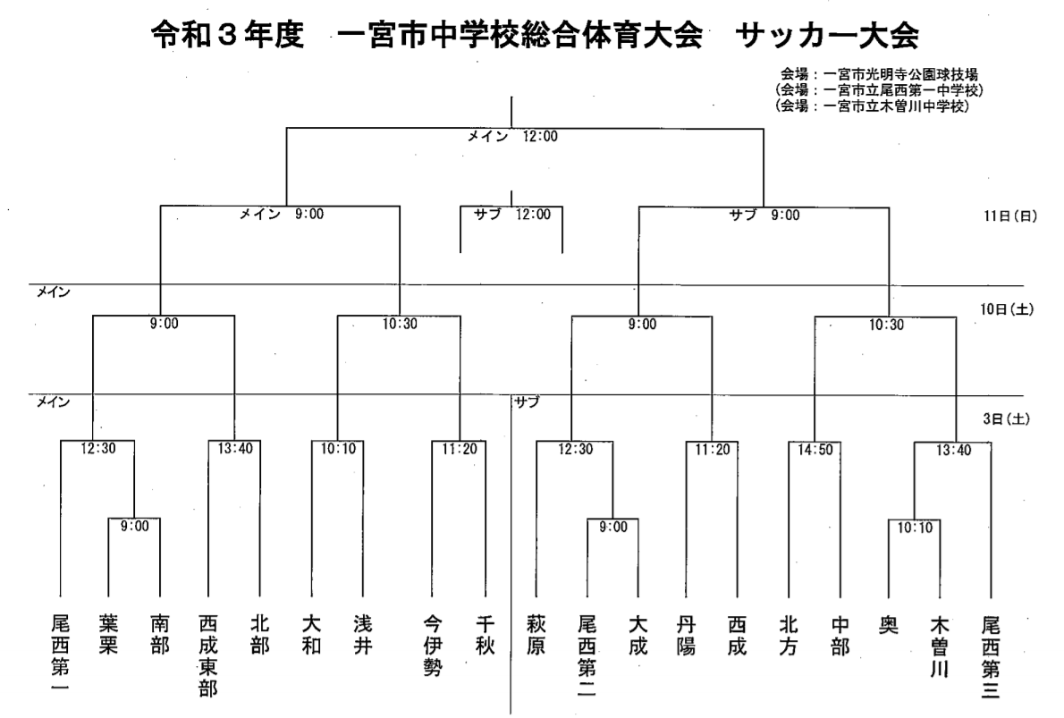 21年度 愛知県中学総体 支所 支部 地区予選まとめ ジュニアサッカーnews 21年度 愛知県中学総体 支所 支部 地区予選まとめ ジュニアサッカーnews