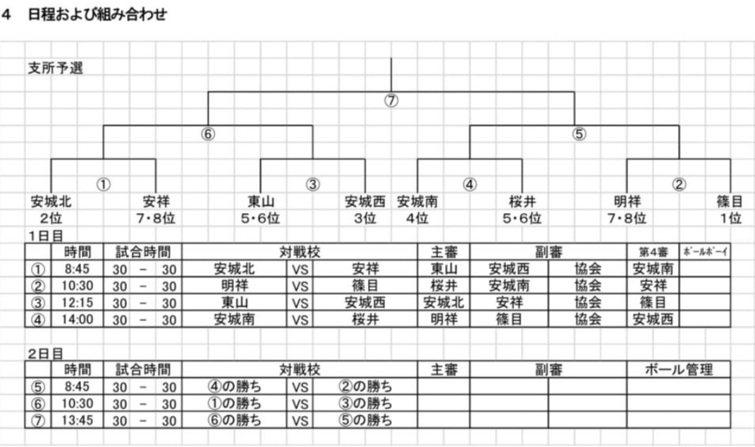 21年度 愛知県中学総体 支所 支部 地区予選まとめ ジュニアサッカーnews 21年度 愛知県中学総体 支所 支部 地区予選まとめ ジュニアサッカーnews