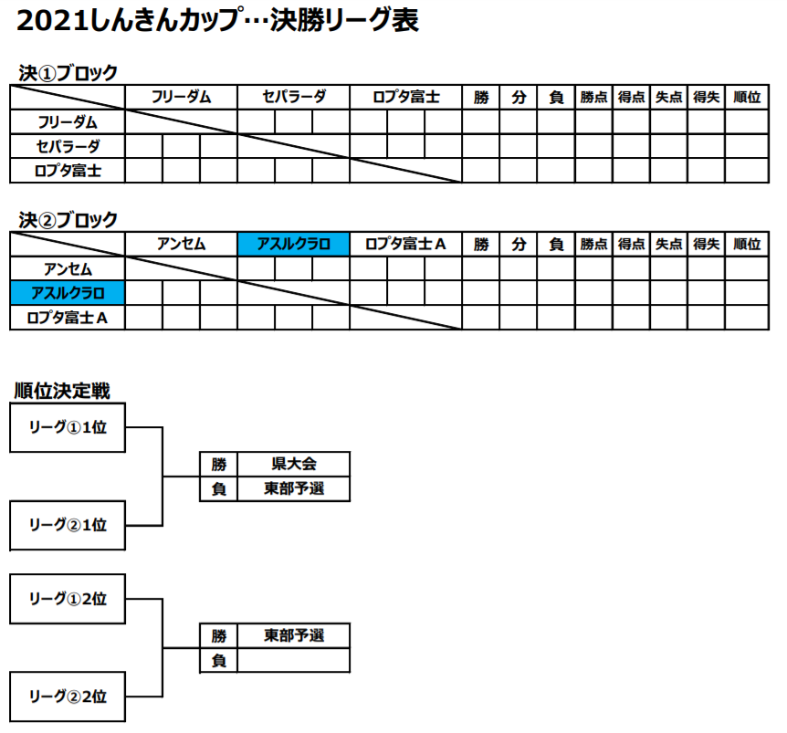 21年度 しんきんカップ 静岡県キッズu 10サッカー大会 東部 富士予選 優勝はセパラーダ 7連覇達成 アスルクラロ ロプタ富士が東部大会へ ジュニアサッカーnews