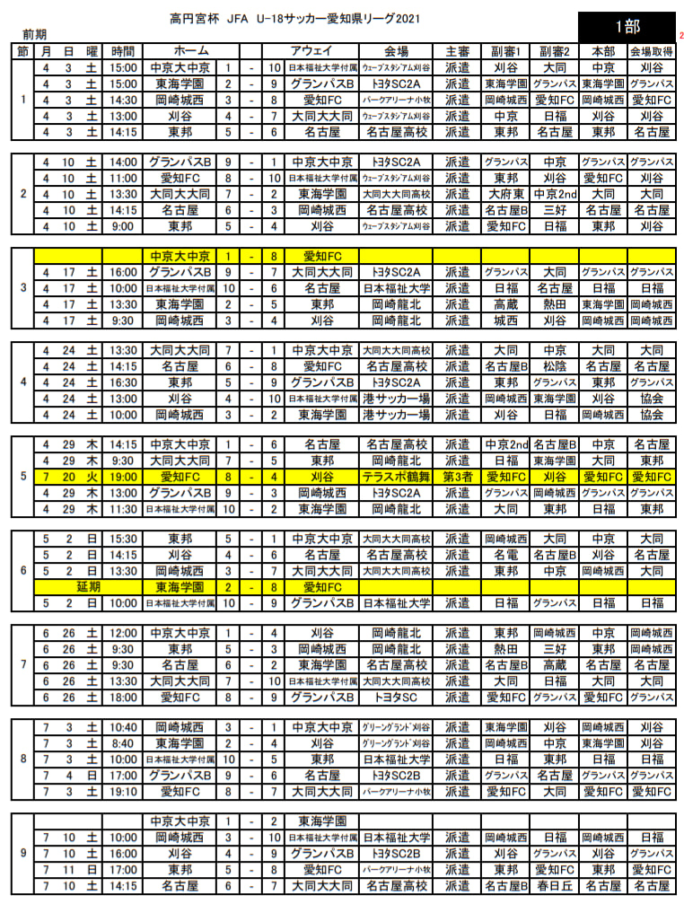 延期 21年度 高円宮杯 U 18愛知県1部リーグ 延期分 東海学園 愛知fc 8 4結果掲載 次回から後期スタート 第10節 ジュニアサッカー News