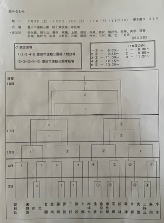 21年度 愛知県中学総体 支所 支部 地区予選まとめ ジュニアサッカーnews 21年度 愛知県中学総体 支所 支部 地区予選まとめ ジュニアサッカーnews